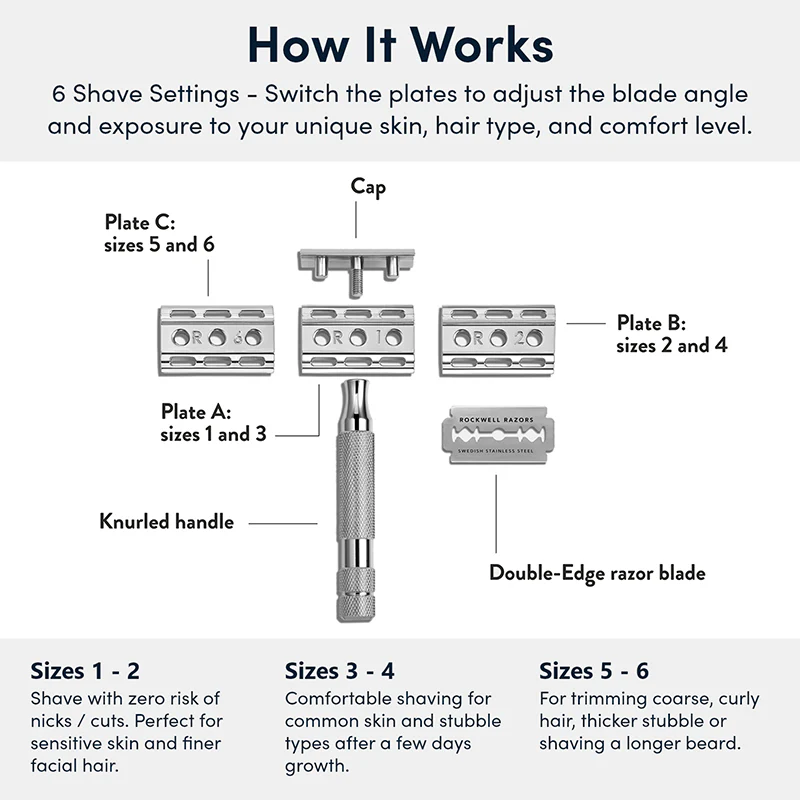Rockwell Razors - 6C Razor Shave Kit - Image 7